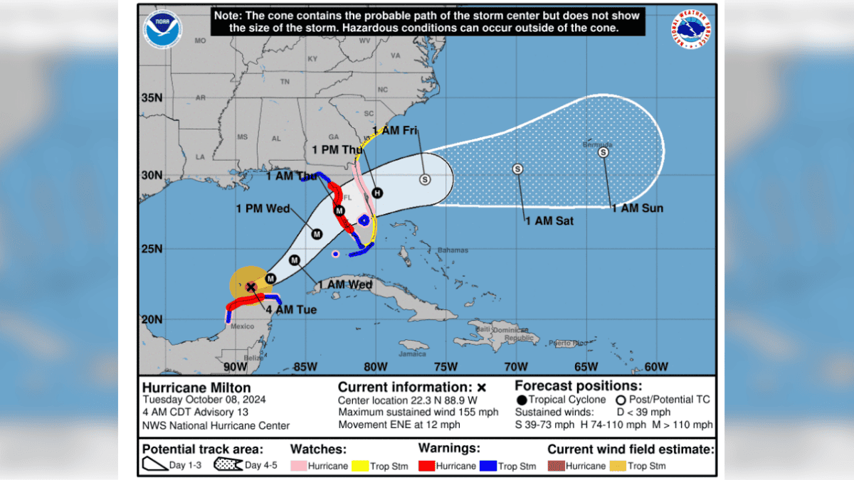 Cône de prévision de l'ouragan Milton pour Storm Center