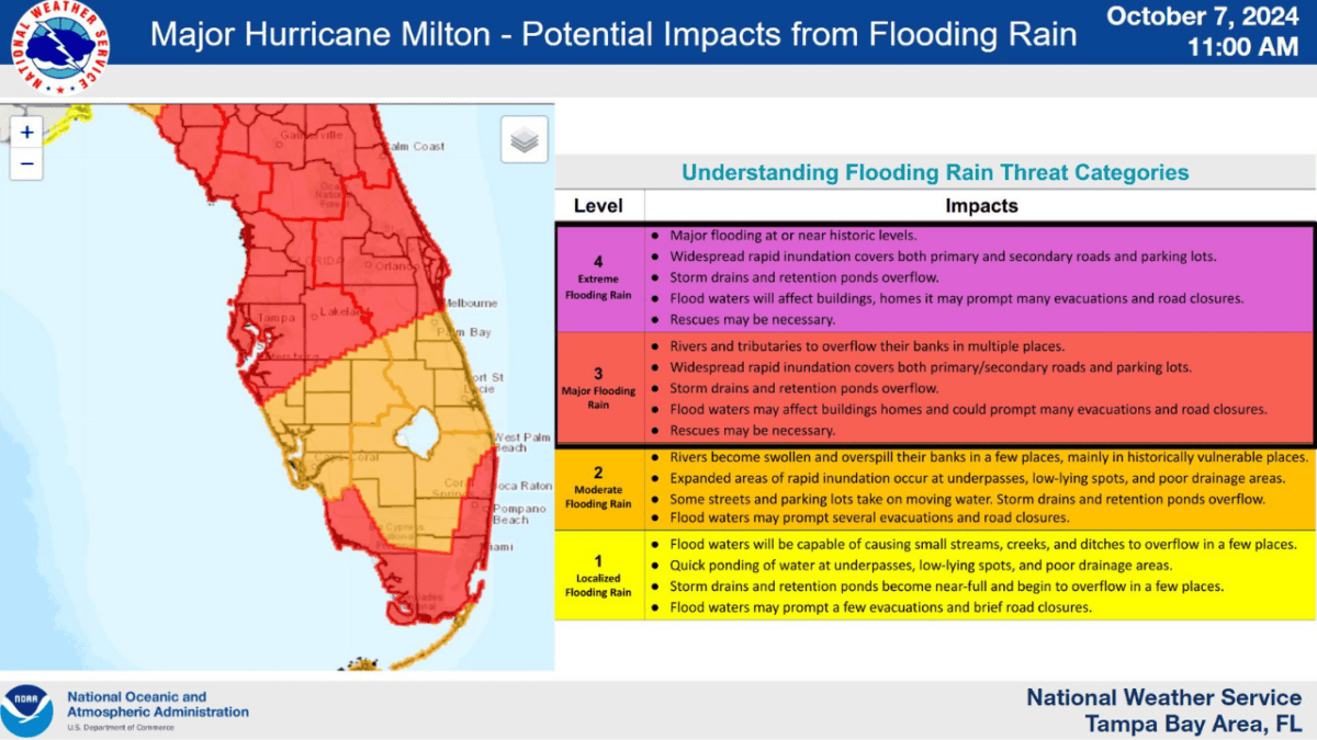 Impact de l'ouragan Milton et des inondations