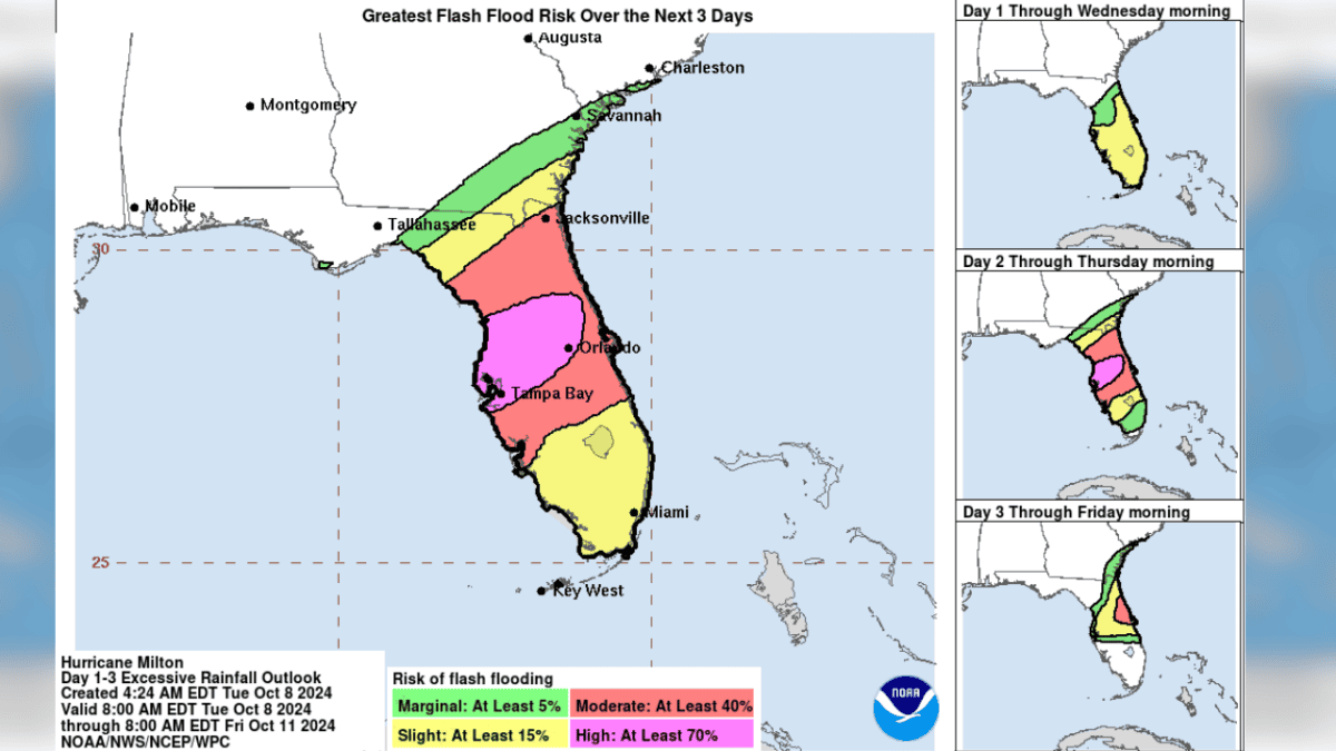 Ouragan Milton – Inondations potentielles