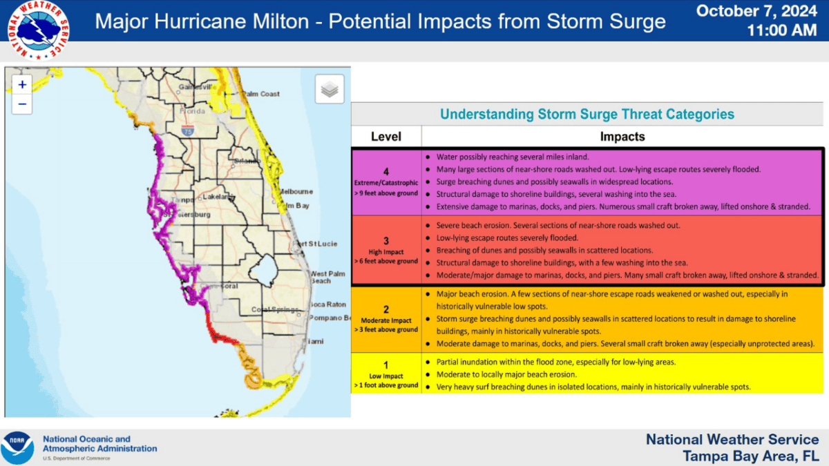 Onde de tempête de l'ouragan Milton