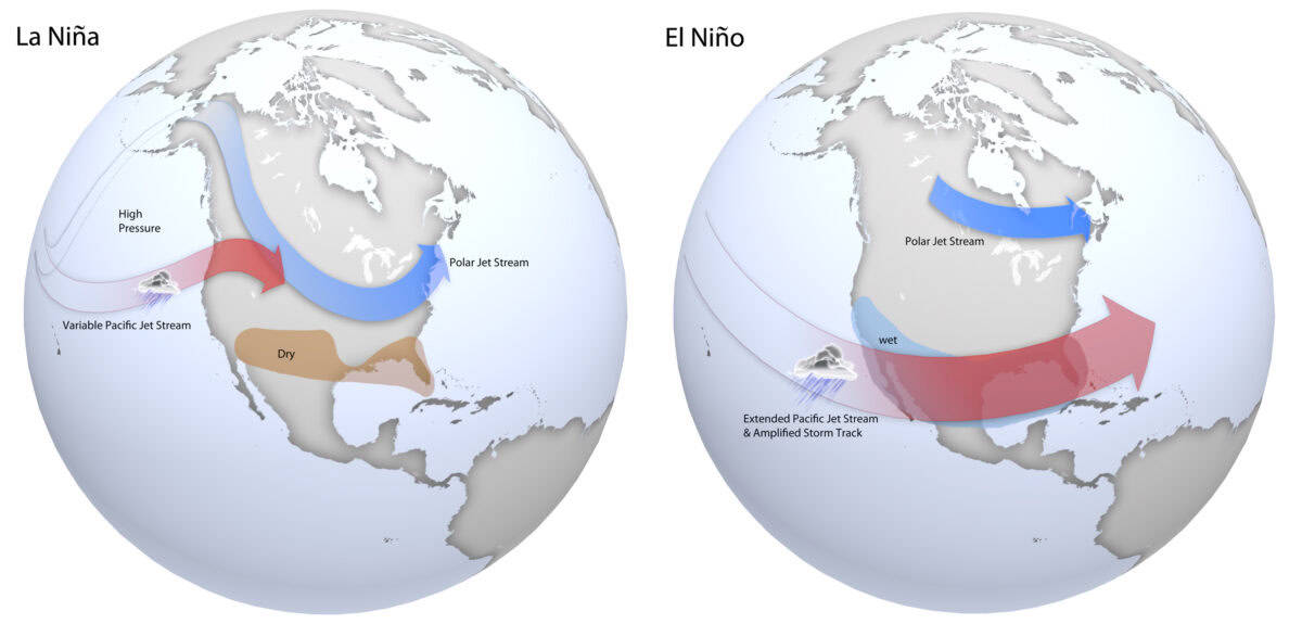 El Nino et LA Nina