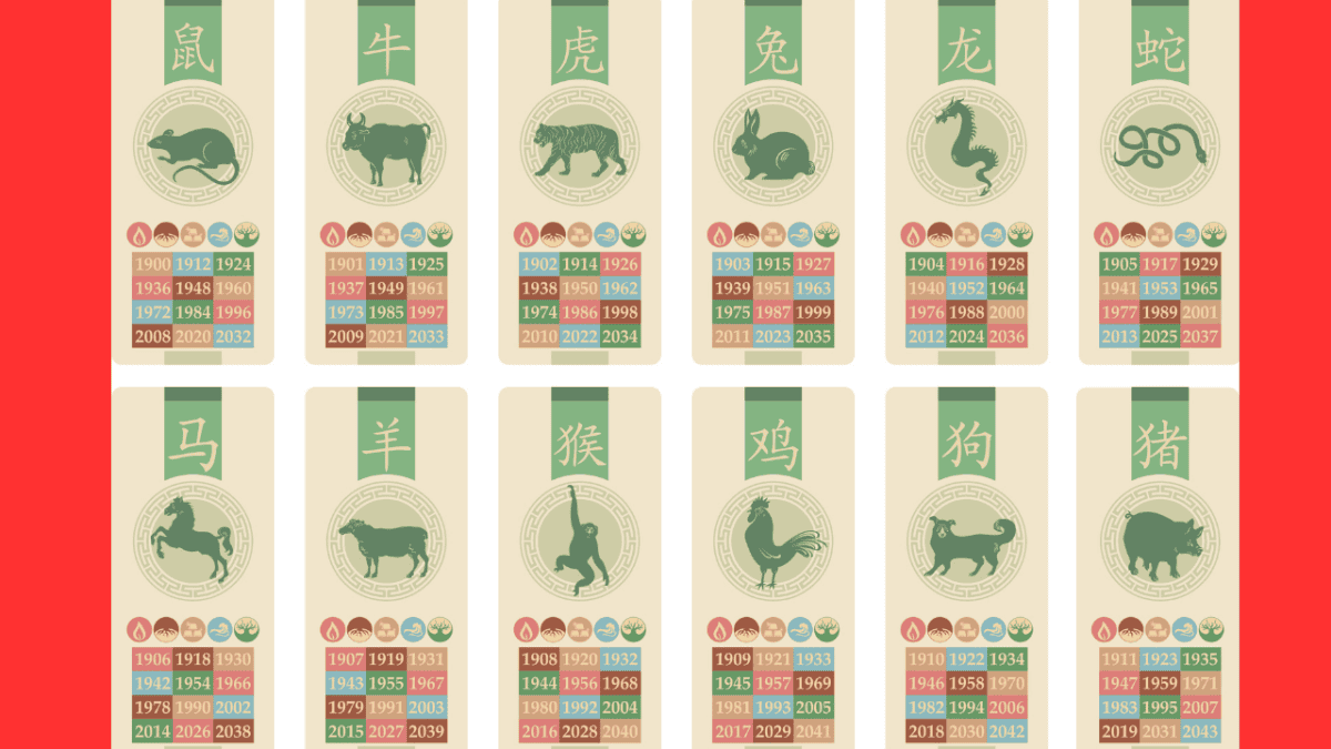 Signes du zodiaque chinois